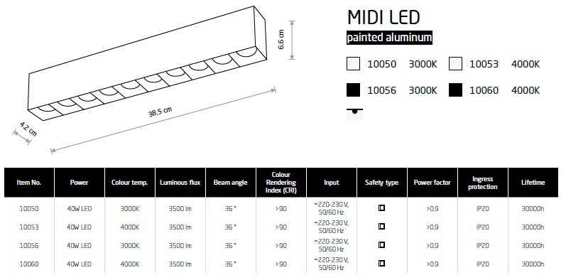 картинка Накладные светильники Накладной светильник Nowodvorski Midi led 10053