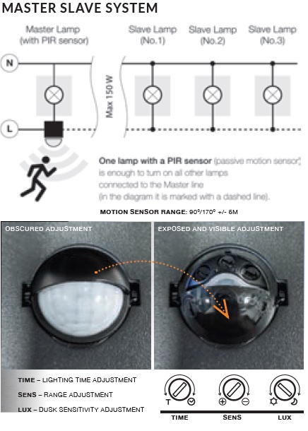 картинка Уличные светильники с датчиком движения (sensor) Бра AZZARDO Ulf IP44 sensor AZ4455