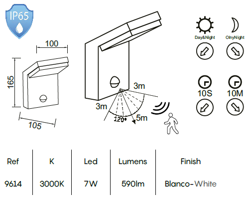 картинка Уличные настенные светильники Бра Mantra Alpine sensor 9614